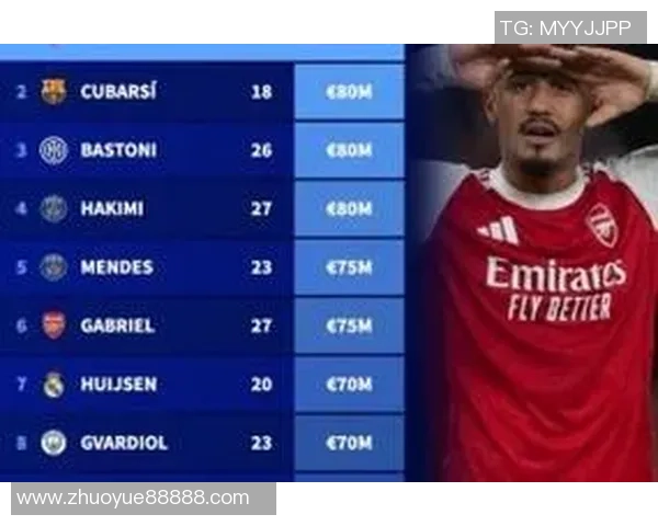 足球明星身价与实际收入之间的关系探讨与分析