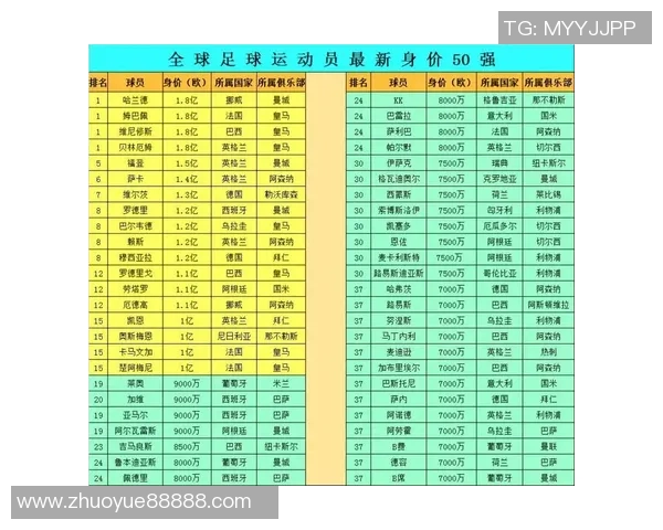 全球吸金能力最强的足球明星排行榜揭秘与分析